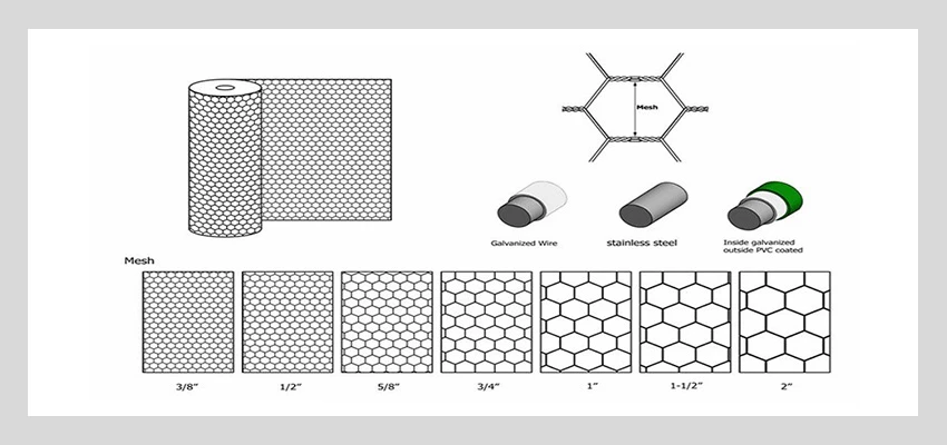 PVC Coated Hexagonal Mesh details