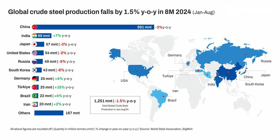 2024 steel production map 2024 steel production map